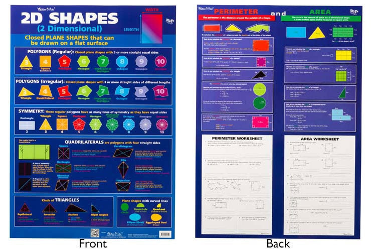 Gillian Miles - 2D Shapes/Perimeter & Area Wall Chart