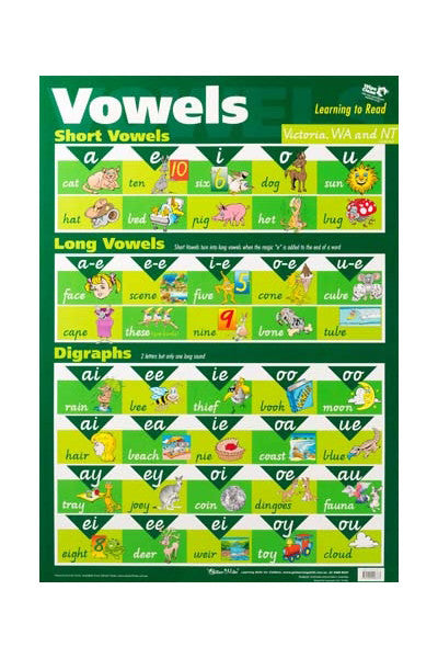 Gillian Miles - Vowels - Vic/WA/NT- Wall Chart