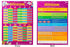 Gillian Miles - Times Table Division Facts Wall Charts